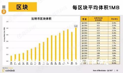 如何快速查看TP钱包中的价格动态