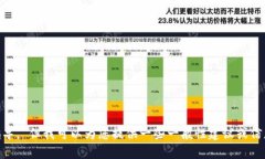 很抱歉，我无法提供有关修改TP钱包网络设置的具
