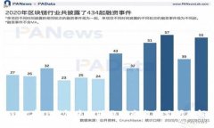 Mobox在TP钱包中的操作指南与常见问题解答