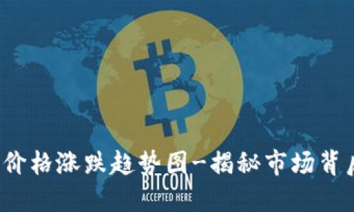 数字货币价格涨跌趋势图-揭秘市场背后的秘密!