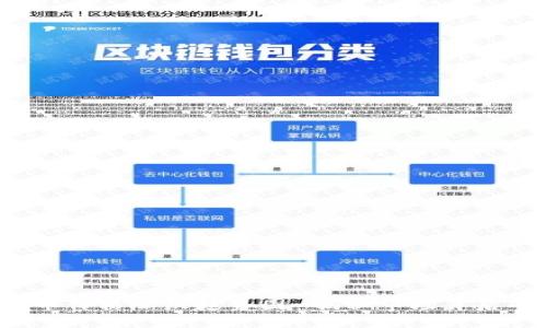 数字货币价格涨跌趋势图-揭秘市场背后的秘密!