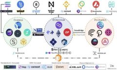 央行数字货币：不需要信号的未来支付系统