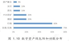 TP钱包买卖教程：轻松入门数字货币交易