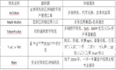 快速登录TP钱包密码：轻松掌握步骤，无需再烦恼