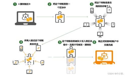 思考一个且的优质
以太坊钱包被盗后还能找回吗?安全性解析