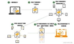   TP钱包如何跨链转U? 实现数字资产的