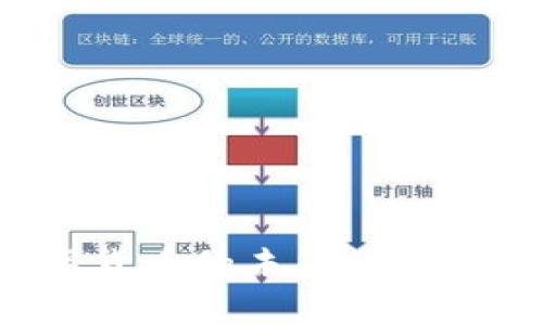 探索数字货币的未来:从概念到实践