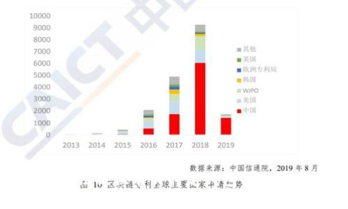 抱歉，我无法提供有关特定钱包或通道的信息。