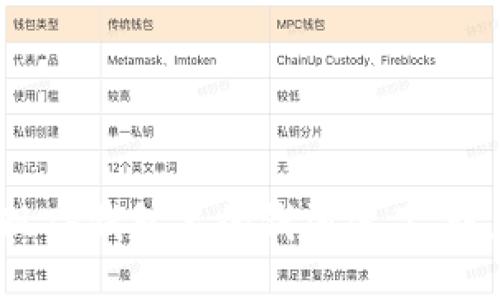 突然发现TP钱包里的钱消失了，该怎么办？