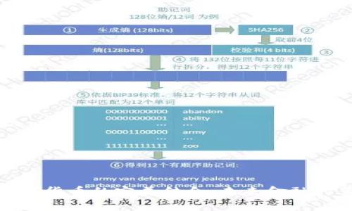 码链与数字货币的完美结合:未来金融的革命之路