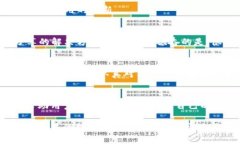 在使用TP钱包（Trust Wallet）时，出现“未定义”这