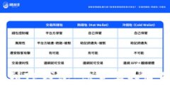  从平台转账到TP钱包：你需要知道的时
