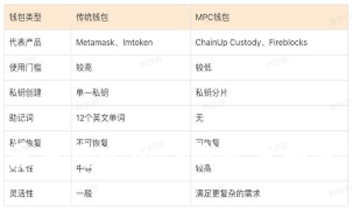 我原来用过的TP钱包找回来了!