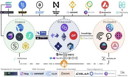 返回头部
如何使用TP钱包提币Umee: 一步步教你安全提币!