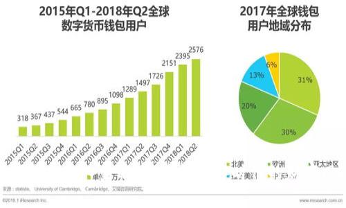 数字货币出入金被盗:警惕黑客时代的财富风险