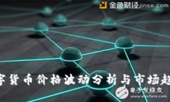 VLC数字货币价格波动分析与市场趋势展