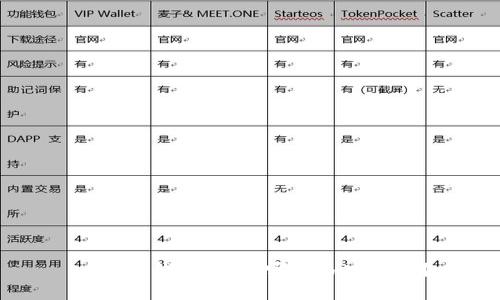 以太坊钱包:支持哪些加密货币?