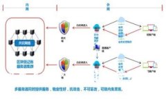 如何在电脑上安全地创建和管理以太坊