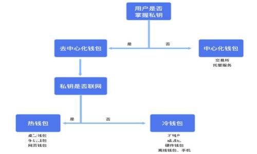湖南省数字货币试点城市的探索与前景