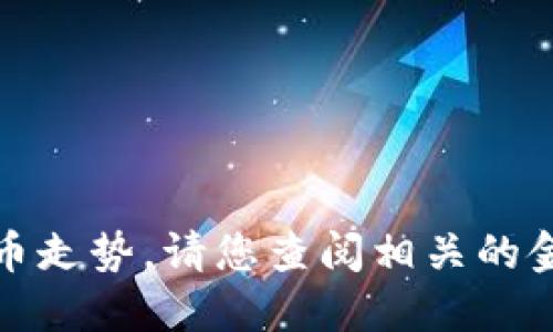 抱歉，我无法提供最新的市场数据或特定的数字货币走势。请您查阅相关的金融新闻网站或数字货币交易平台以获取最新信息。