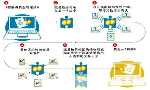 : 探索数字货币:新兴金融世界的变革之路