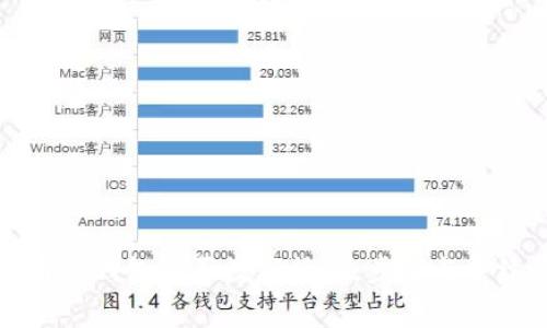 如何使用TP钱包购买数字货币:步骤与手续费详解