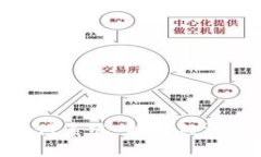 人民币数字货币支付系统：数字经济时
