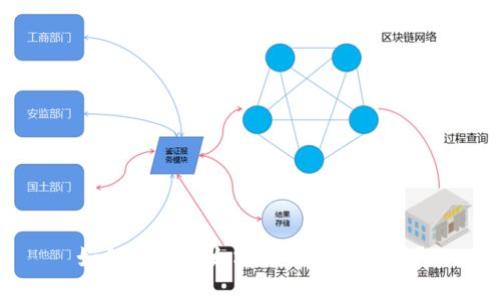 如何查找以太坊的云钱包数量?