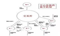 为什么TP钱包转账成功却没到账？深度
