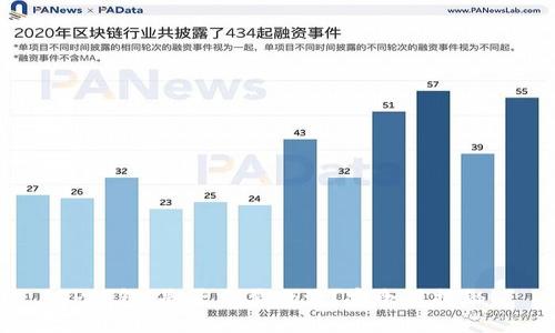 TP钱包：是否需要激活？安全性揭秘！