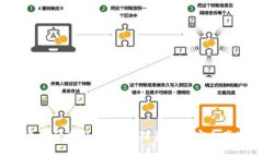 使用TP钱包退出后重新登录，会对资产和安全产生
