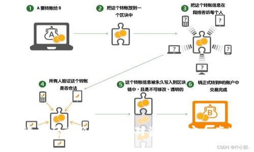 使用TP钱包退出后重新登录，会对资产和安全产生什么影响？