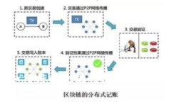一步步教你如何将以太坊钱包的资金转
