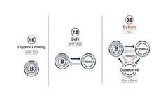 2022年数字货币芯片标准：引领未来金