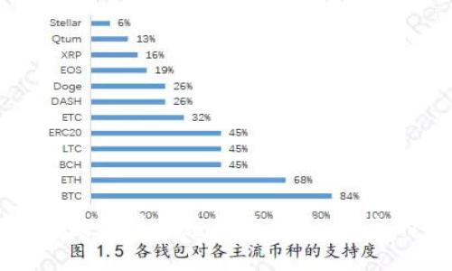 如何轻松将数字货币兑换为人民币:您的全面指南