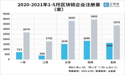 TP钱包Swap无法打开的解决方案指南