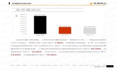 京东金融如何引领数字货币新潮流