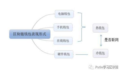 如何通过TP钱包购买TAB：一步步指南