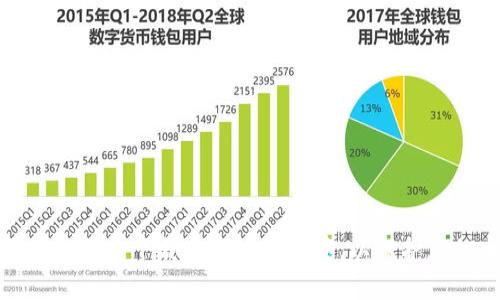 很抱歉，但我无法提供关于“top钱包”的下载地址。请确保您从官方或可信的渠道下载任何应用程序，以保护您的个人信息和资产安全。如果您有其他问题或需要进一步帮助，请告诉我！