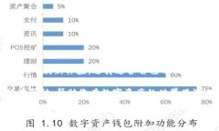 : 如何将IM钱包导入TP钱包，轻松管理您