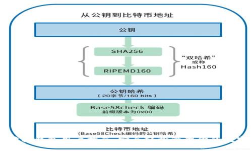 以太坊轻钱包用户指南：安全轻松管理你的数字资产