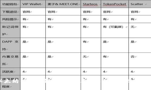 以太坊钱包私钥能否更改?详解私钥管理与安全