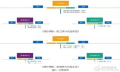 在使用tp钱包（通常指某种数字钱包或