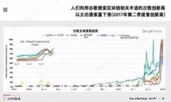 如何避免在数字货币投资中输钱？