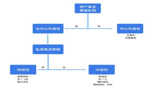 数字货币的广泛应用:未来金融的变革之路