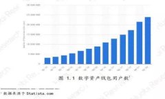 如何轻松提取TP钱包中的BNB资产