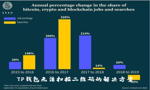 TP钱包无法扫描二维码的解决方案