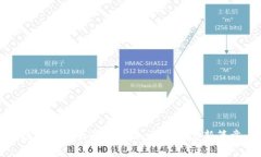 数字货币的受益之路：开启财富新篇章
