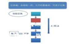 在 BNB 中给 TP 钱包转账的详细步骤如何