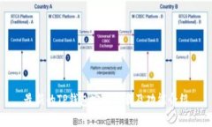 最新的TP钱包安卓下载及功能介绍